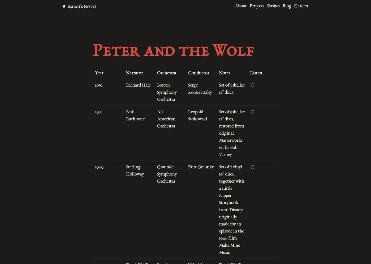 A screenshot of my Peter and the Wolf page.